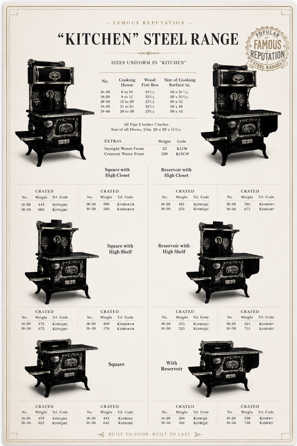 Specification table from a 1914 cooking appliance catalog, listing oven dimensions, fire box sizes and telegraph ordering codes.